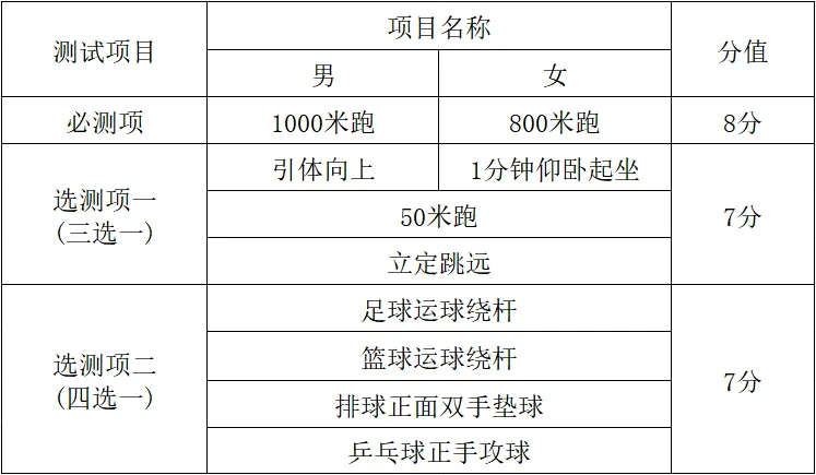 【天津中考】升学白皮书系列-2026年天津中考考试科目与分值结构 第2张