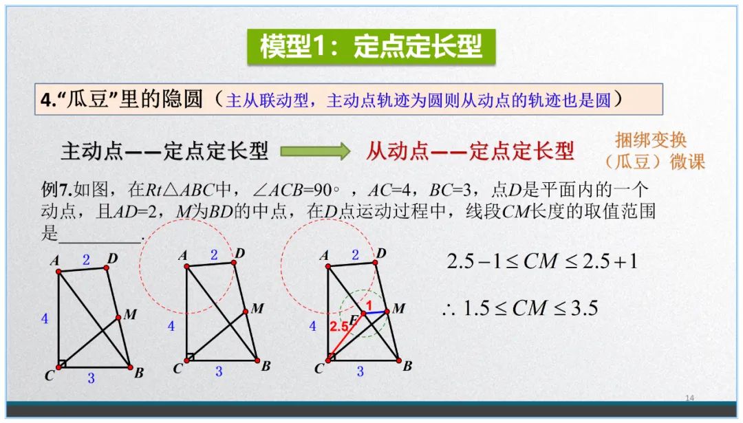 中考数学复习:看不见的圆-第13张图片-四季读书网 中考数学复习:看不见的圆-第13张图片-四季读书网