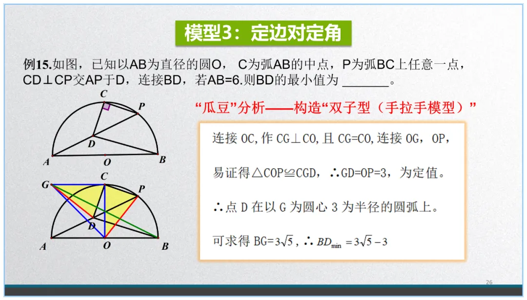 中考数学复习:看不见的圆-第25张图片-四季读书网 中考数学复习:看不见的圆-第25张图片-四季读书网