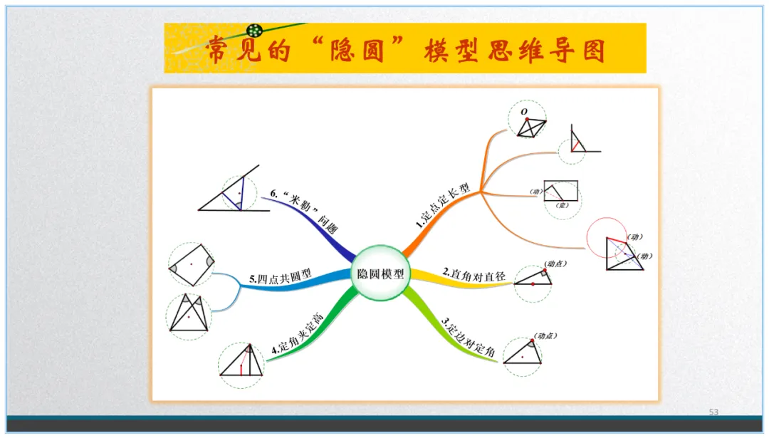 中考数学复习:看不见的圆-第52张图片-四季读书网 中考数学复习:看不见的圆-第52张图片-四季读书网