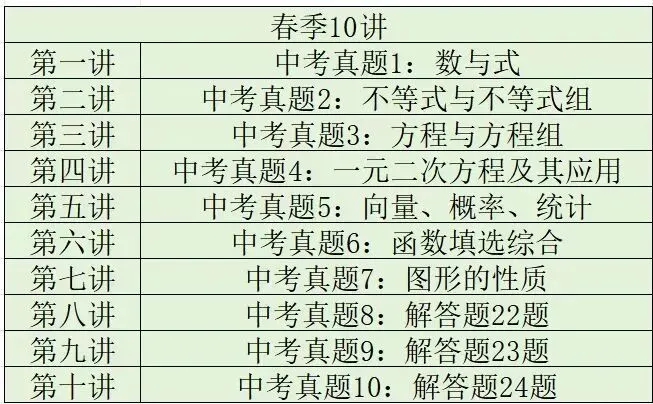 中考冲刺|2026九年级春季课程大纲请查收-第8张图片-四季读书网