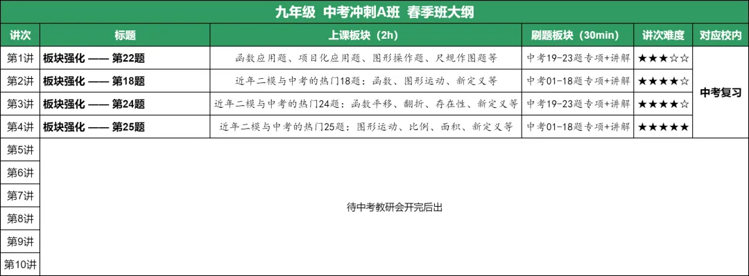 中考冲刺|2026九年级春季课程大纲请查收-第9张图片-四季读书网