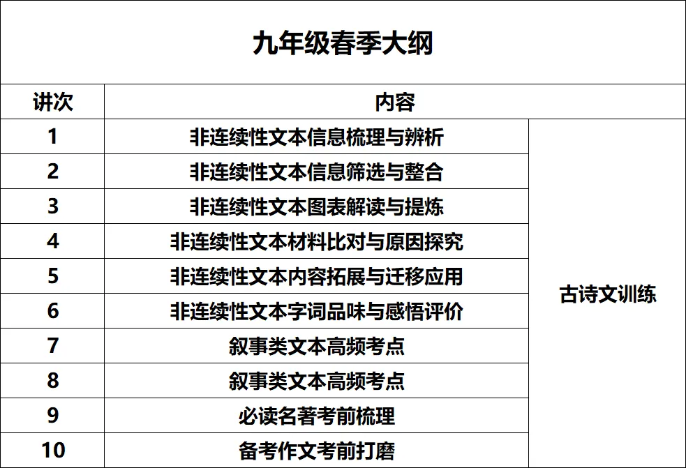 中考冲刺|2026九年级春季课程大纲请查收-第13张图片-四季读书网