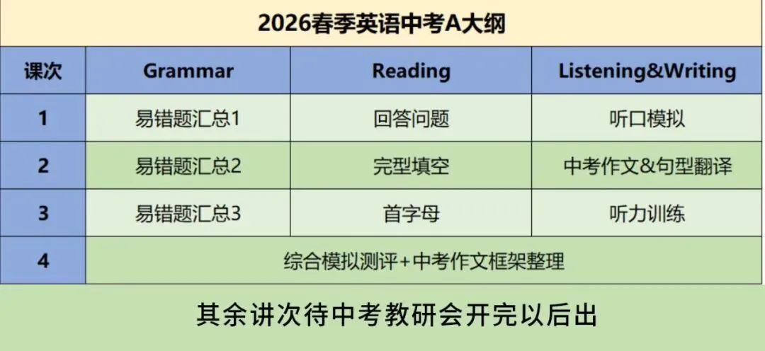 中考冲刺|2026九年级春季课程大纲请查收-第20张图片-四季读书网