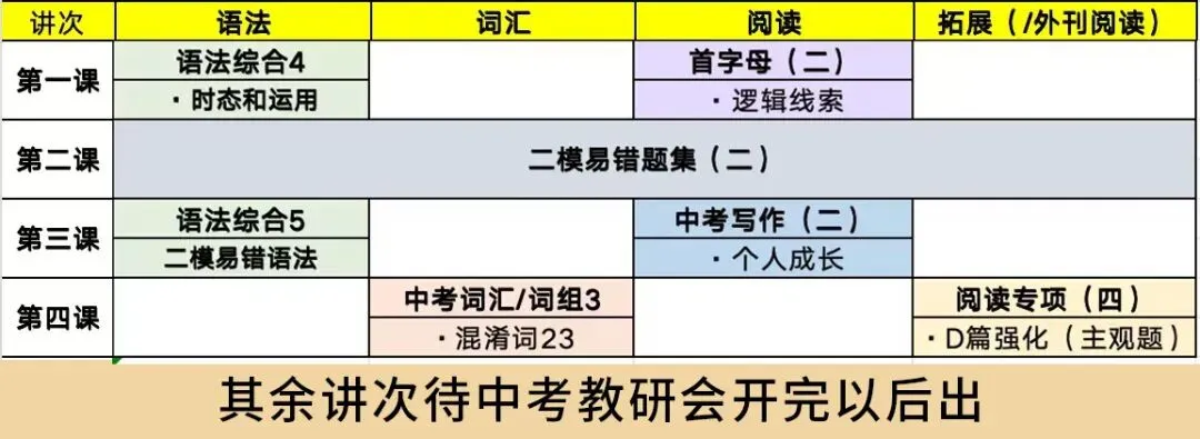 中考冲刺|2026九年级春季课程大纲请查收-第22张图片-四季读书网