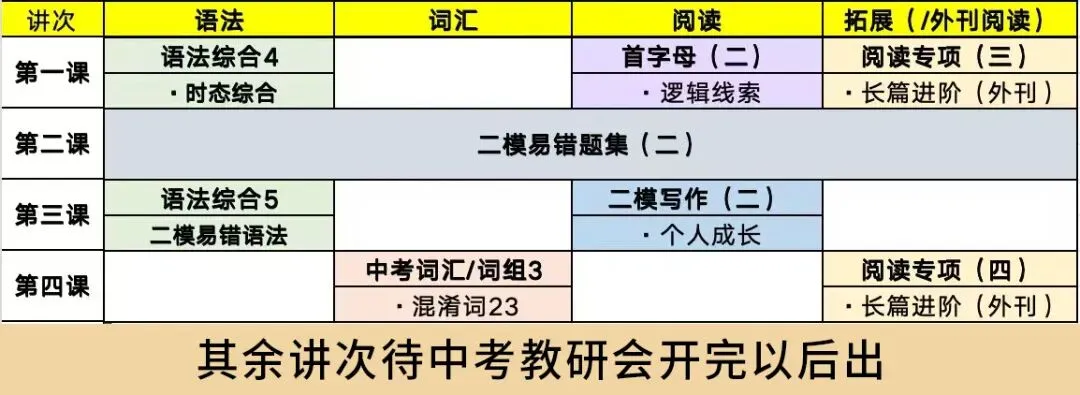 中考冲刺|2026九年级春季课程大纲请查收-第23张图片-四季读书网