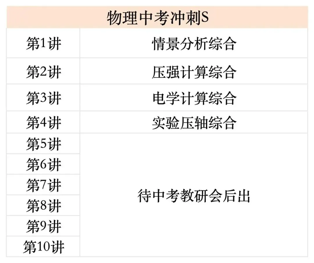 中考冲刺|2026九年级春季课程大纲请查收-第29张图片-四季读书网