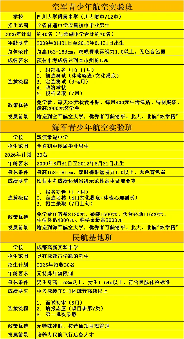 成都中考的12条升学“黄金通道”!成都家长看完就懂了! 第7张