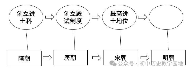 中考政治 | 江西省2025年中考道德历史模拟一【答案版】 第6张 中考政治 | 江西省2025年中考道德历史模拟一【答案版】 第6张