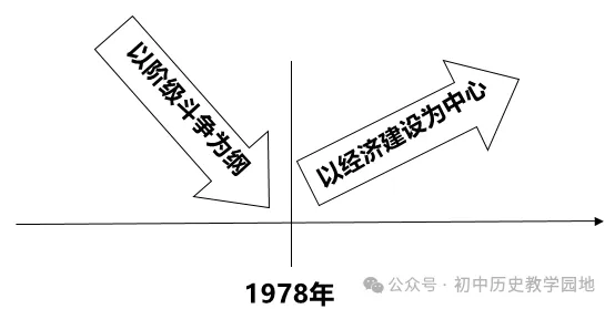 中考政治 | 江西省2025年中考道德历史模拟一【答案版】 第8张 中考政治 | 江西省2025年中考道德历史模拟一【答案版】 第8张