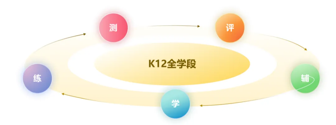 2026长沙中考“第一机会”:拔尖创新人才通道+实战攻略 第9张
