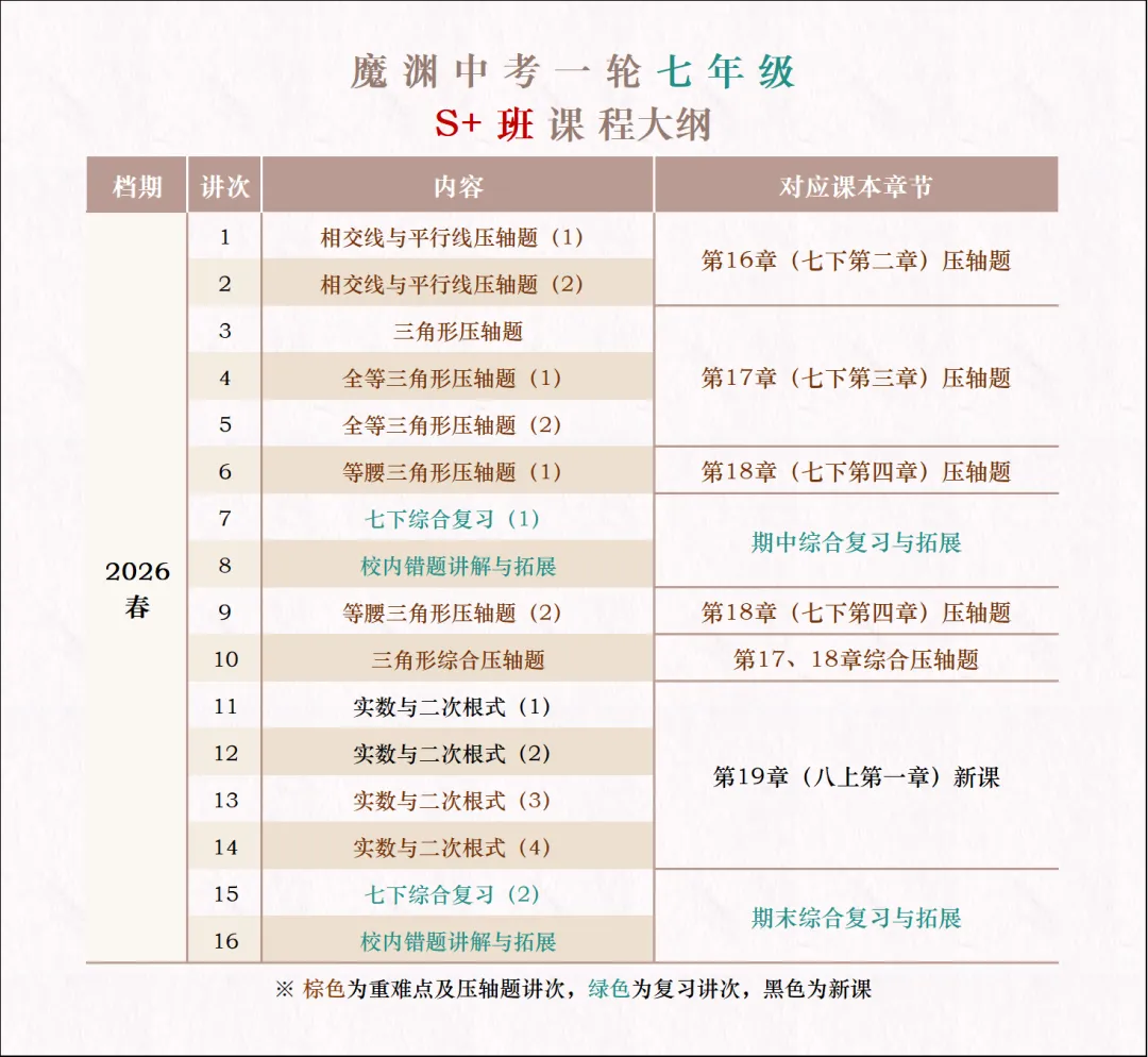 我们约定好班内前三或中考高分进四校八大,可好? 第3张 我们约定好班内前三或中考高分进四校八大,可好? 第3张