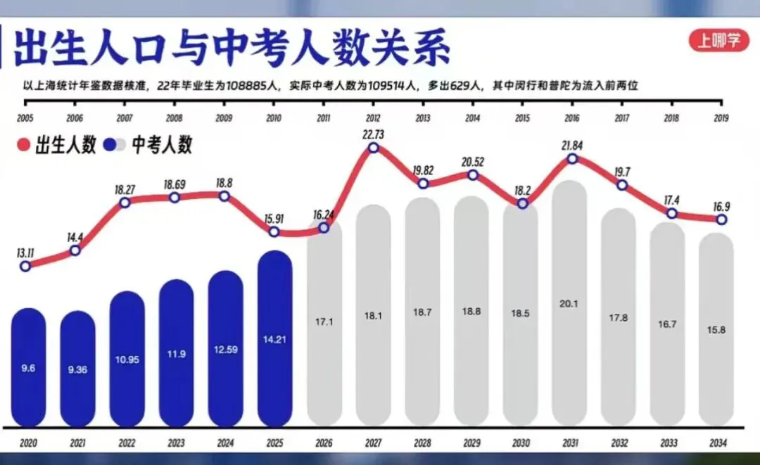 2026中考系列(一)- 还有100天要中考了,与2025年中考的政策差异可以开始了解 第1张