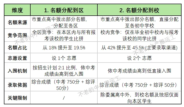 2026中考系列(一)- 还有100天要中考了,与2025年中考的政策差异可以开始了解 第5张