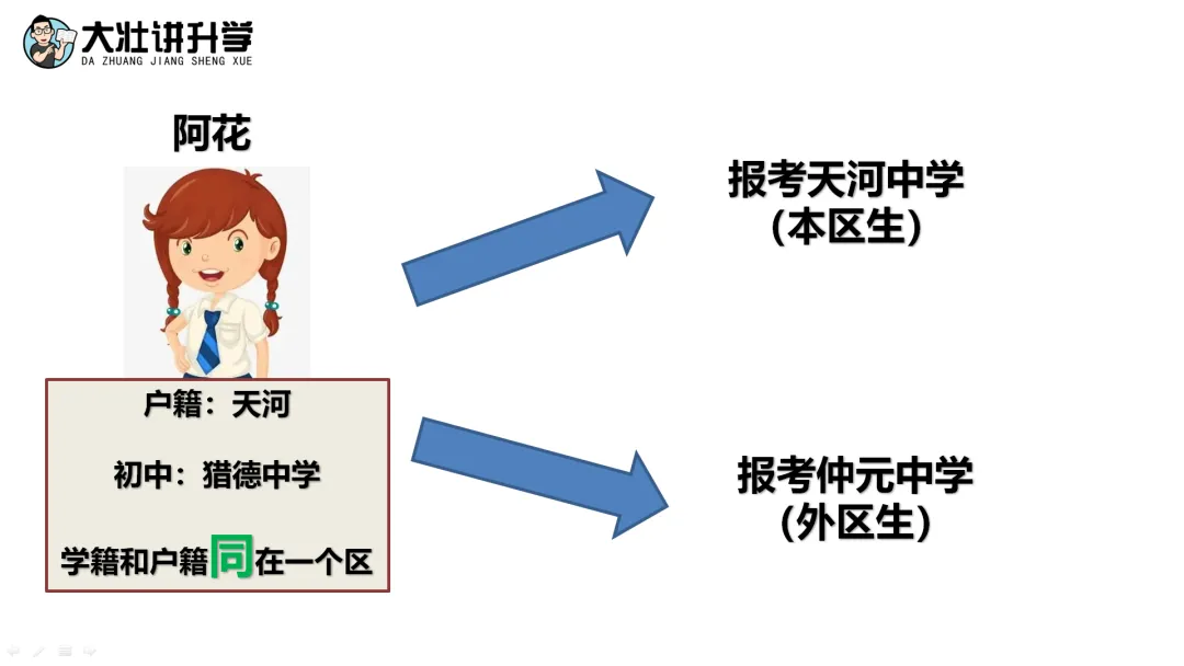 重要丨中考报名即将开始,这些事项你都准备好了吗? 第6张 重要丨中考报名即将开始,这些事项你都准备好了吗? 第6张