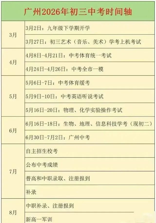 2026年广州初三中考关键时间轴来啦 第1张