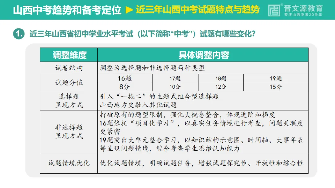 中考备考 | 名师谈中考【历史】复习思路与策略(怎么在有限时间内系统复习三个年级所学知识?) 第5张