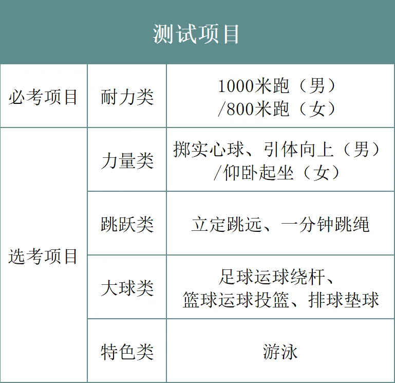 中考报名即将启动!——2026年温州全市 第8张