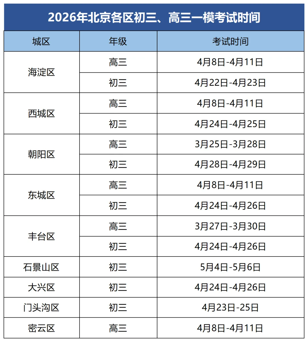 北京中考-2026下学期重要考试安排 第2张