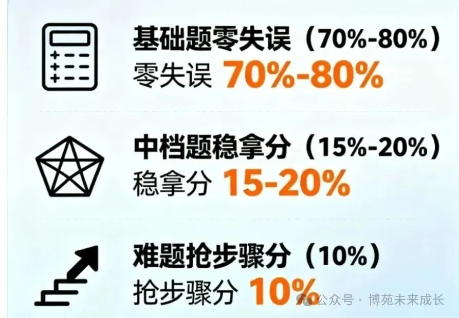 初三中考数学提分秘籍! 第5张 初三中考数学提分秘籍! 第5张