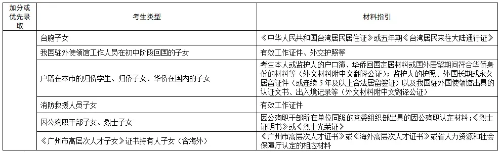 广州中考报名:7个关键点千万别搞错,否则可能影响孩子中考 第10张 广州中考报名:7个关键点千万别搞错,否则可能影响孩子中考 第10张