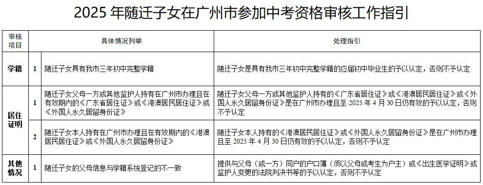 广州中考报名:7个关键点千万别搞错,否则可能影响孩子中考 第13张 广州中考报名:7个关键点千万别搞错,否则可能影响孩子中考 第13张