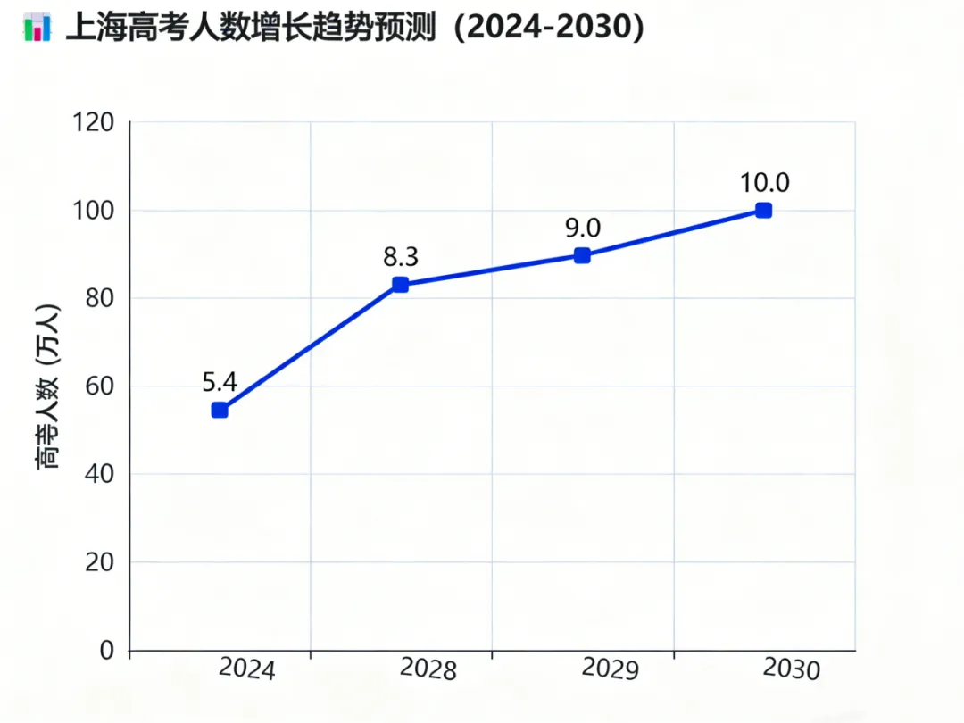 上海家长的清醒时刻:中考才是真正的 “分水岭” 第6张 上海家长的清醒时刻:中考才是真正的 “分水岭” 第6张
