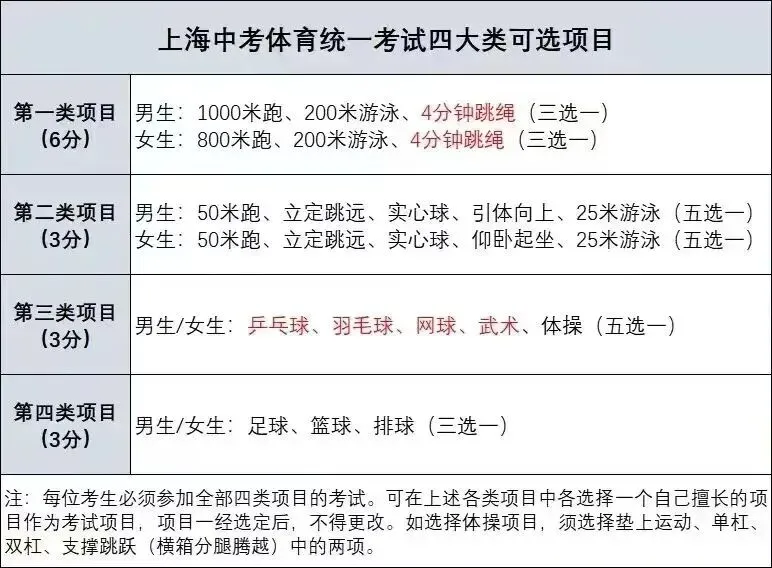 26上海体育中考项目这样选最好拿分! 第1张