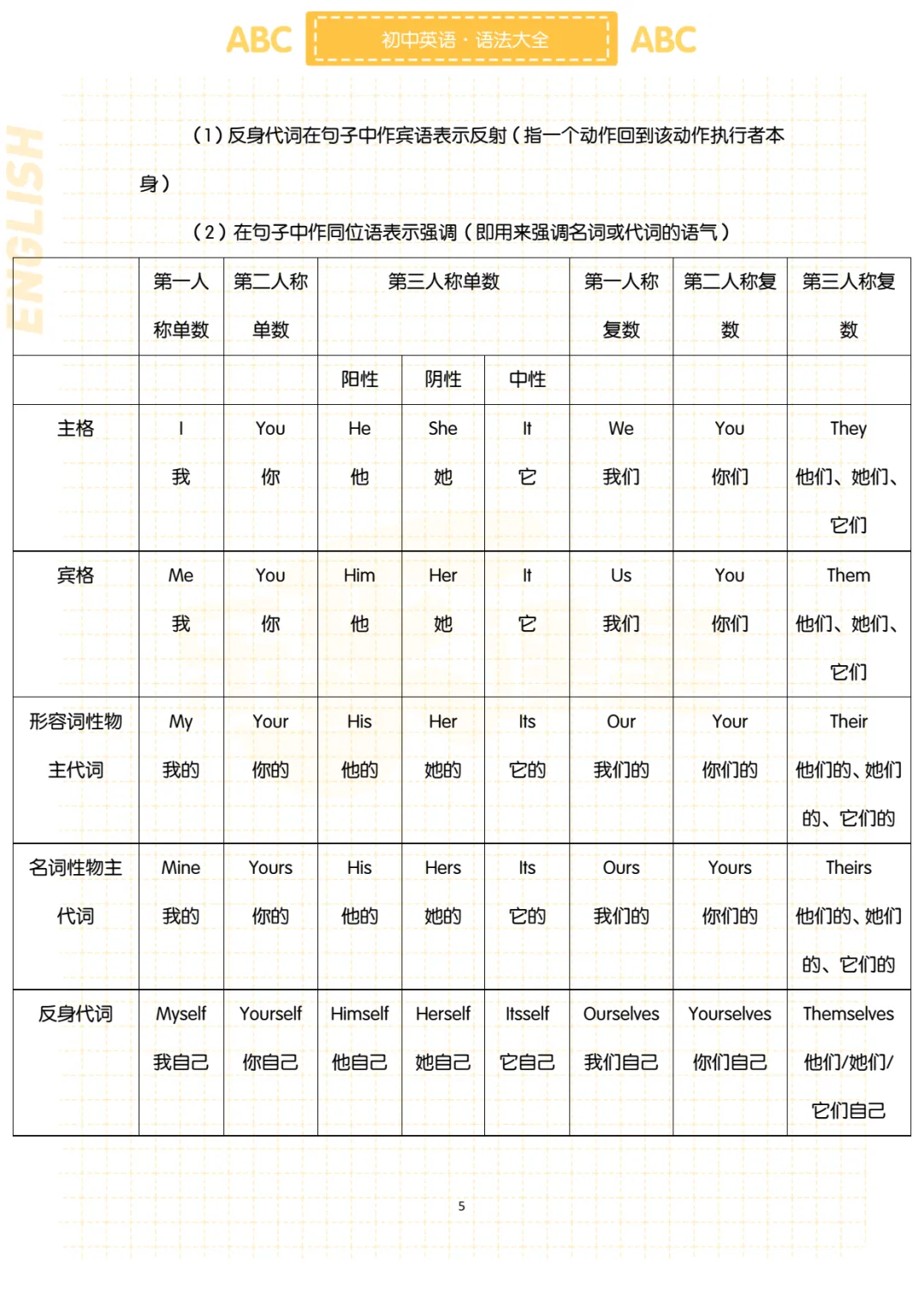 初中各科《中考复习提分秘籍》PDF电子版可打印,语文/数学/英语/物理/化学,复习资料包(下载电子版) 第9张