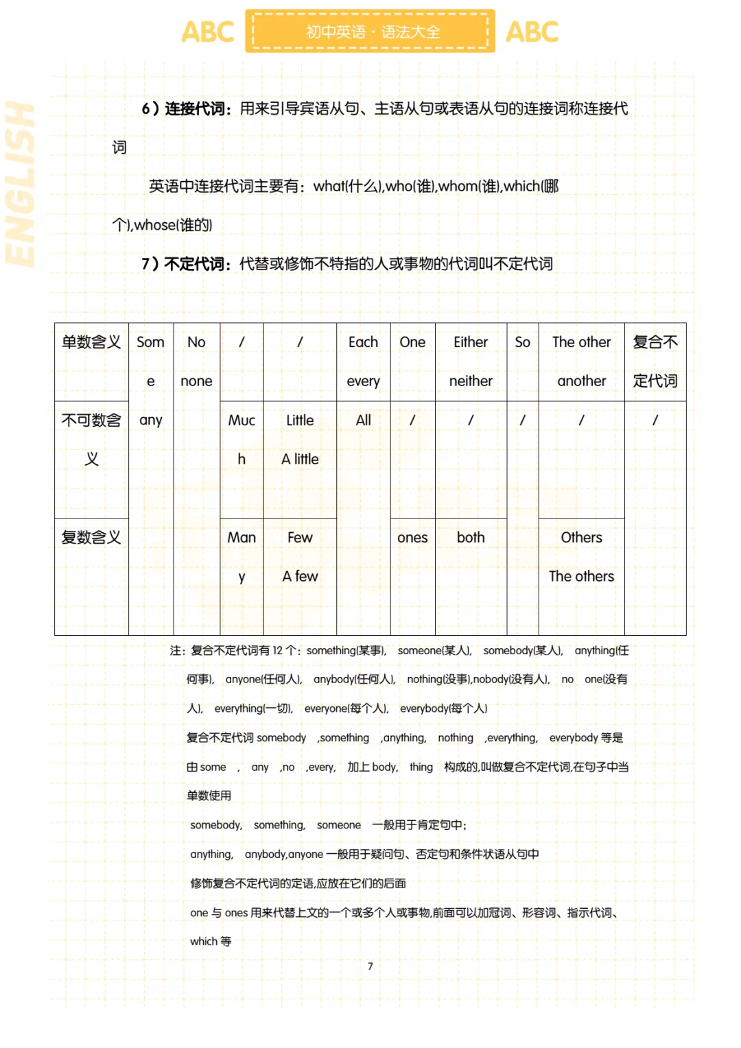 初中各科《中考复习提分秘籍》PDF电子版可打印,语文/数学/英语/物理/化学,复习资料包(下载电子版) 第11张