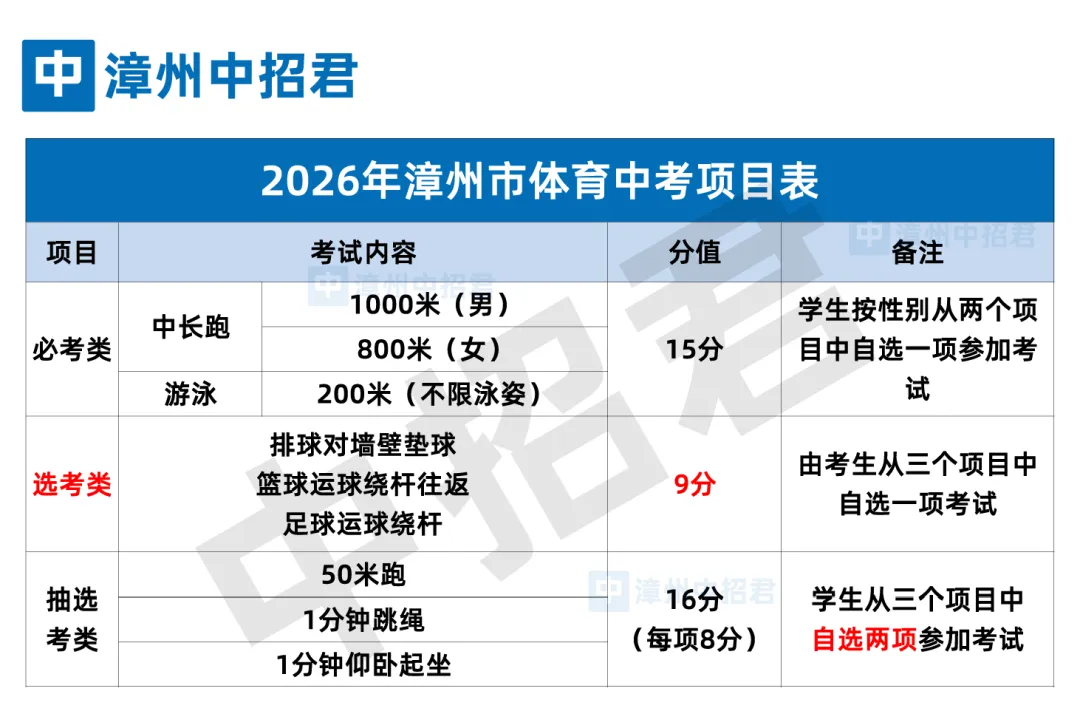 2026漳州中考时间轴,重要节点早知道 第8张