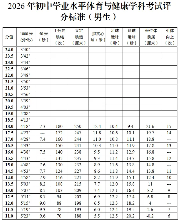 事关中考体育,马鞍山市教育局最新通知! 第1张