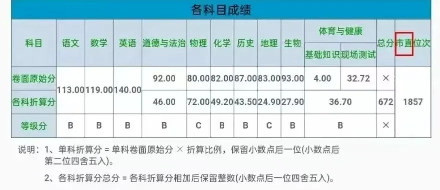 2026漳州中考时间轴,重要节点早知道 第14张