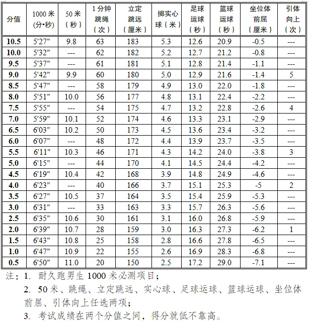 事关中考体育,马鞍山市教育局最新通知! 第2张