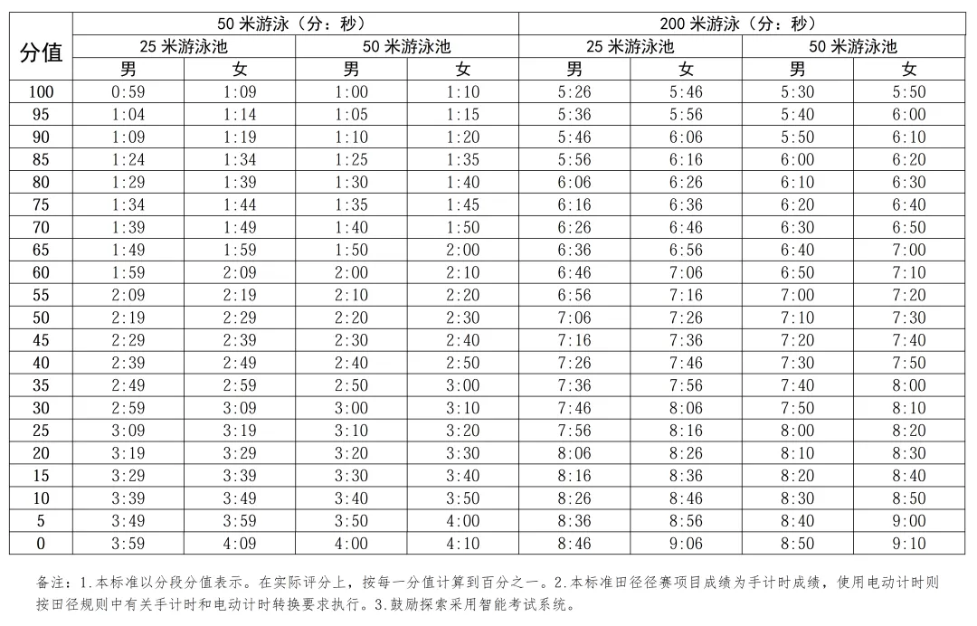 重磅!这些地区2026中考政策有变! 第9张