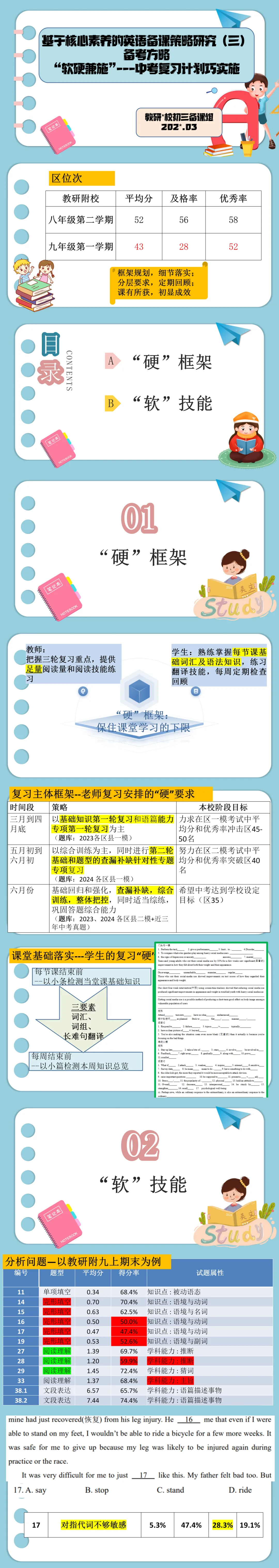 基于核心素养的中考英语复习计划及备课策略 第1张