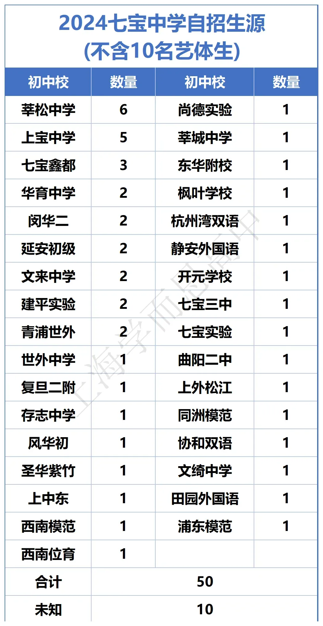 闵行 | 2022-2025中考考情分析 第12张