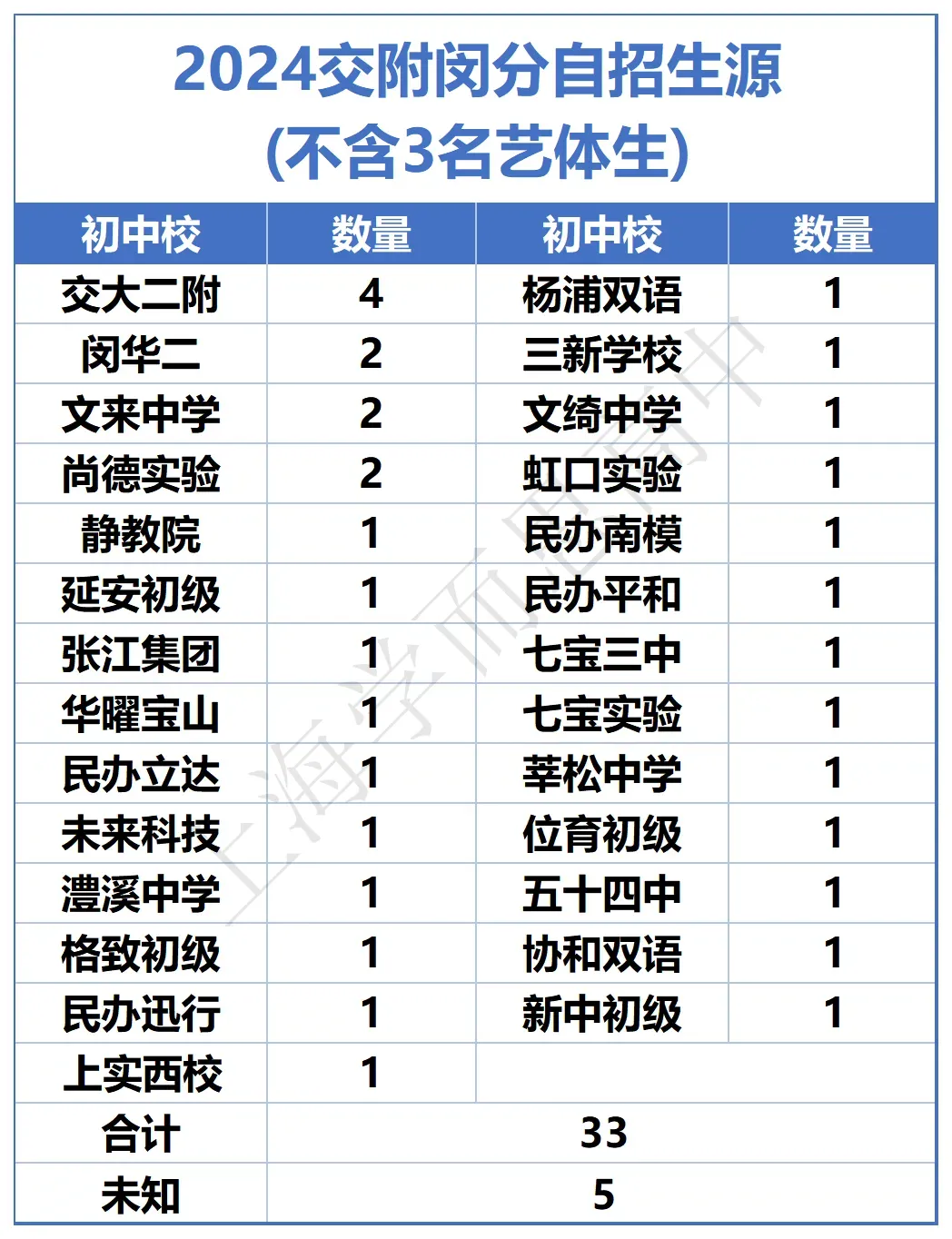 闵行 | 2022-2025中考考情分析 第13张