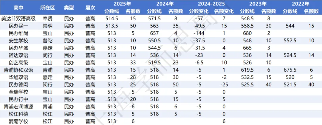 闵行 | 2022-2025中考考情分析 第22张