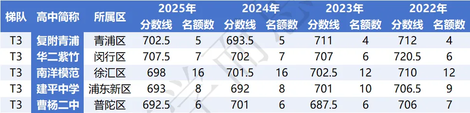 闵行 | 2022-2025中考考情分析 第26张