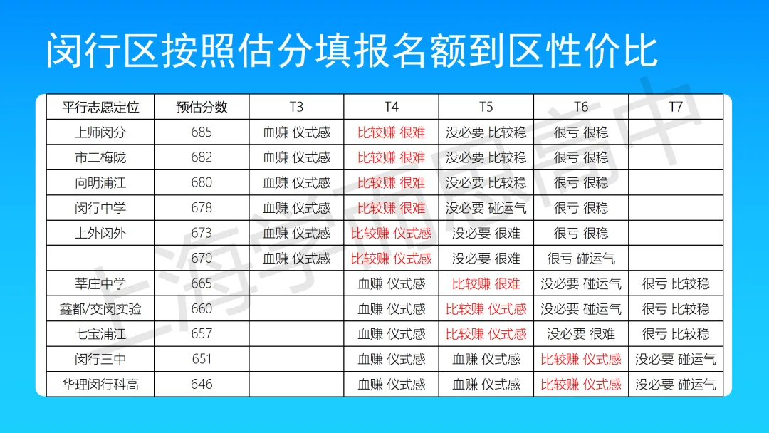 闵行 | 2022-2025中考考情分析 第41张