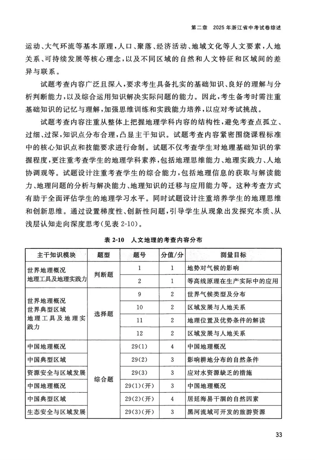 中考全科命题解析|2025年浙江省中考全科命题解析(考点分布·分值占比)(语·数·英·科·社) 第41张