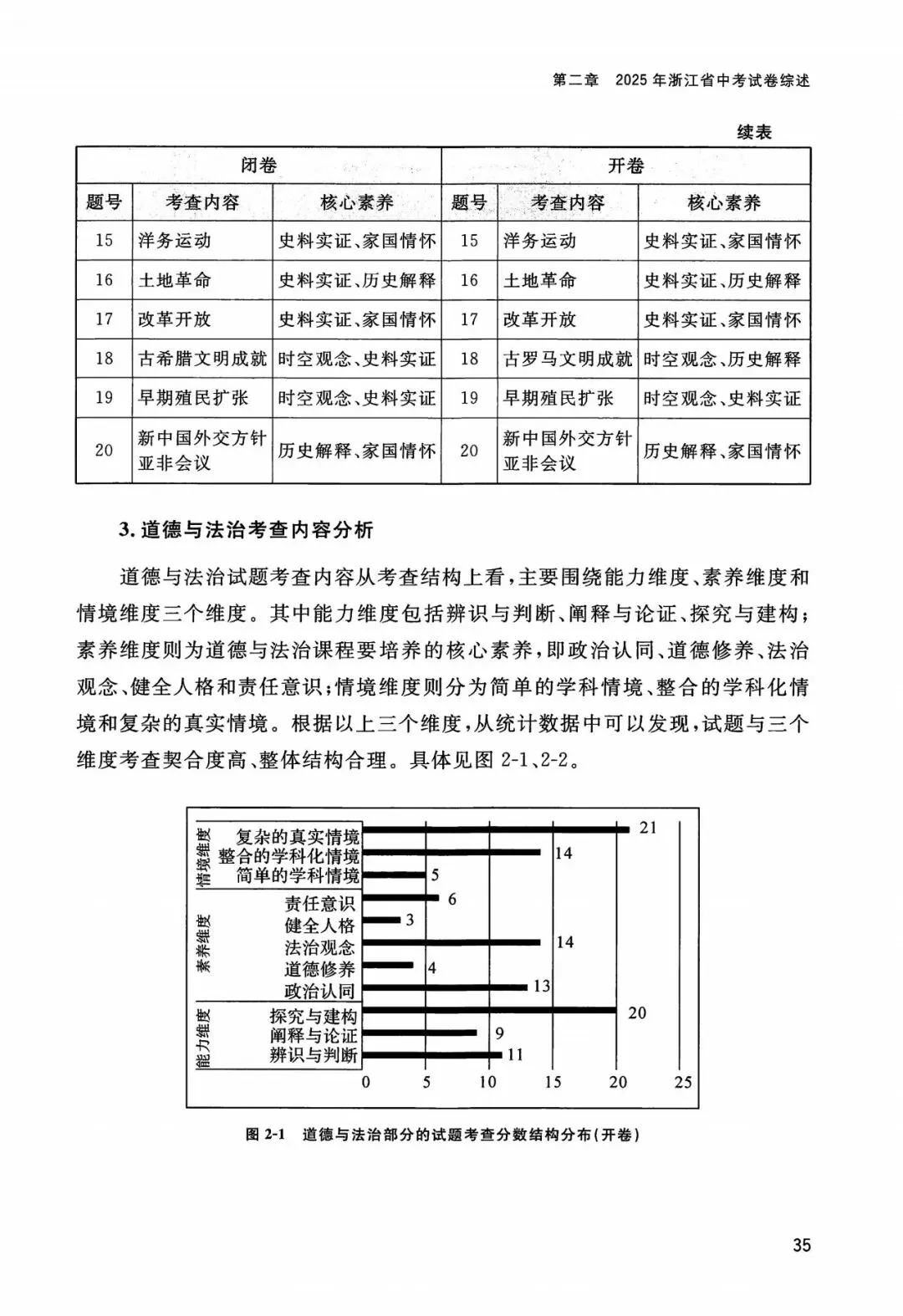 中考全科命题解析|2025年浙江省中考全科命题解析(考点分布·分值占比)(语·数·英·科·社) 第43张