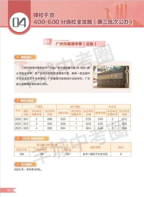 中考估分400-600分也能上优质普高?这套择校宝典免费送! 第12张