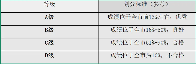 中考升学必看!临沂市高中地理、生物、历史等级录取标准全解析(2026年最新版) 第1张