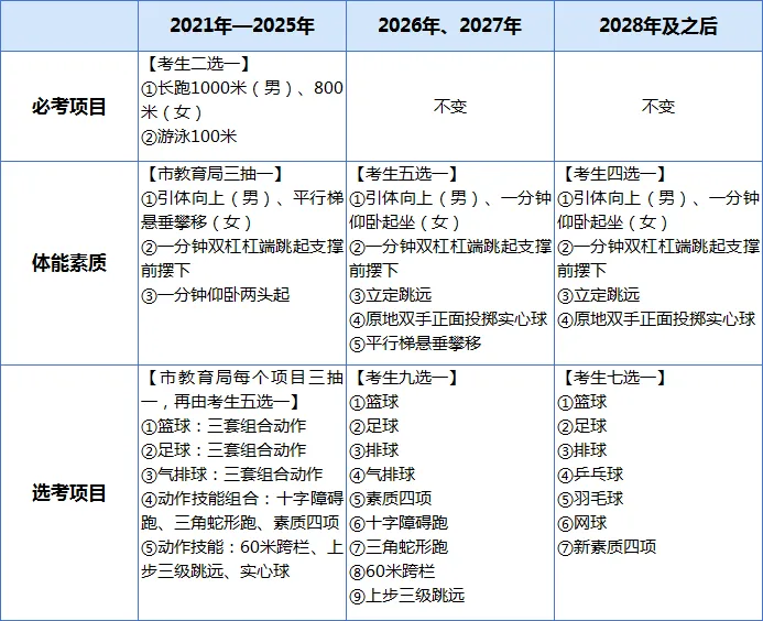 明确了!2026中考有变 第2张