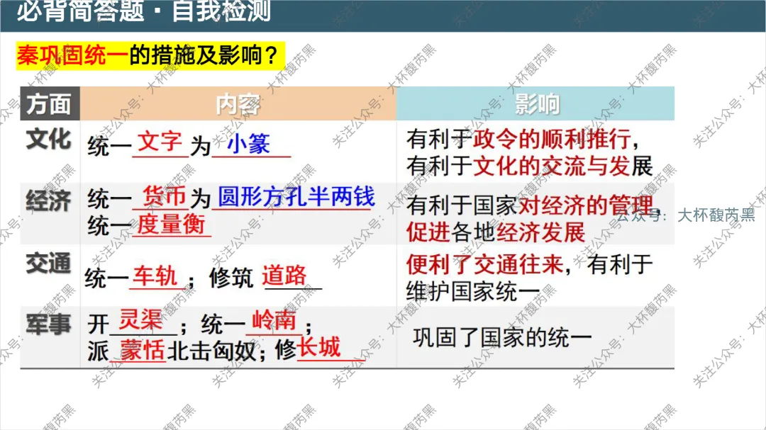 26中考复习|七上历史问答式自我检测课件 含高频错别字整理 第5张