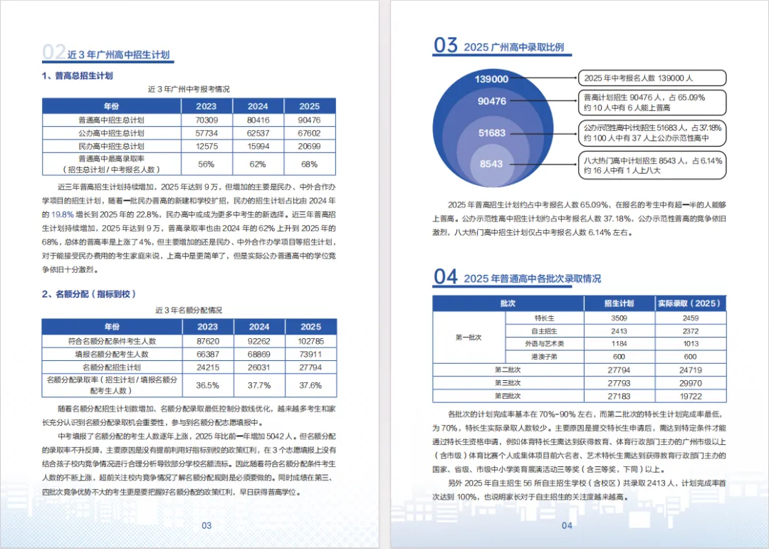 开学即中考报名?!4大批次、20个志愿该怎么填报? 第5张 开学即中考报名?!4大批次、20个志愿该怎么填报? 第5张