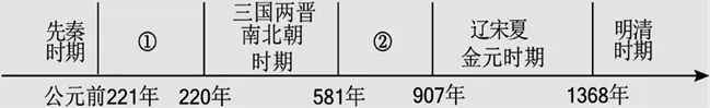 【中考历史 | 百炼成钢】七下第6课 第21张 【中考历史 | 百炼成钢】七下第6课 第21张