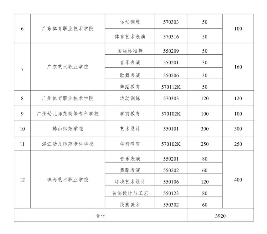 2026中考er看过来!五年一贯制大揭秘,初中起点读! 第12张